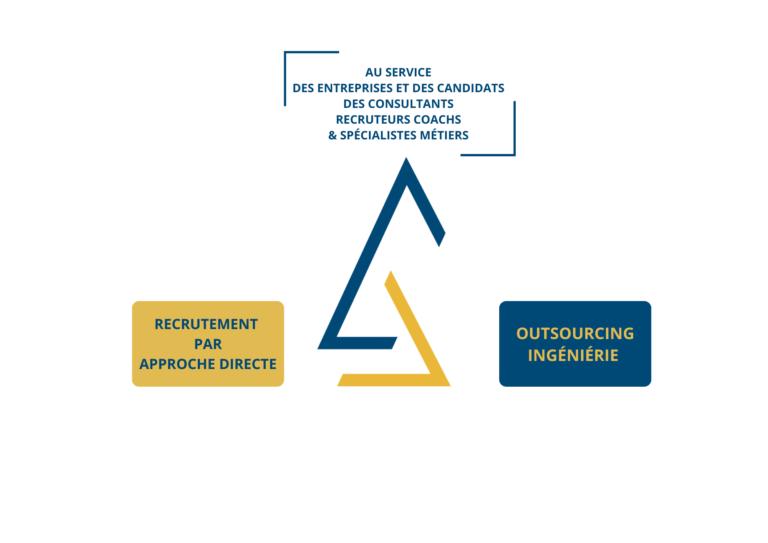 Cabinet de Recrutement et de Conseil en Ingénierie & Outsourcing